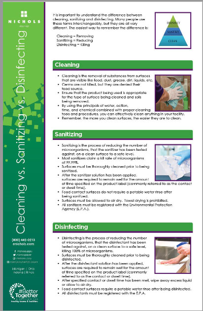 disinfecting chart